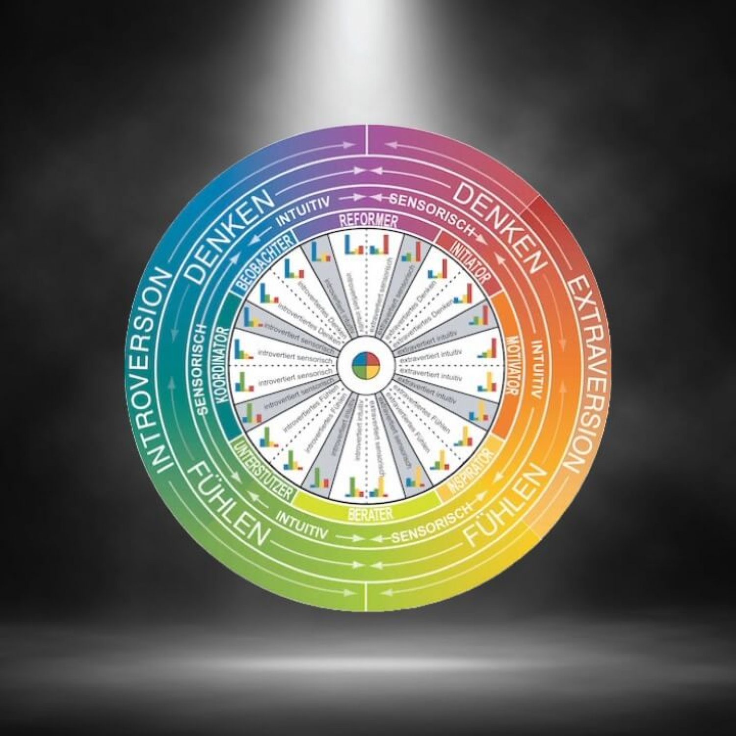 Training Insights Discovery