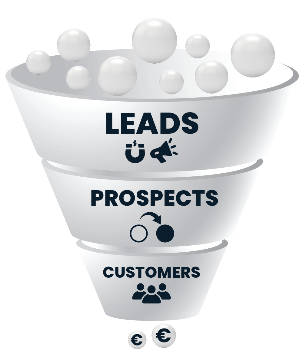 B2B LeadGenerierung im Sales Funnel